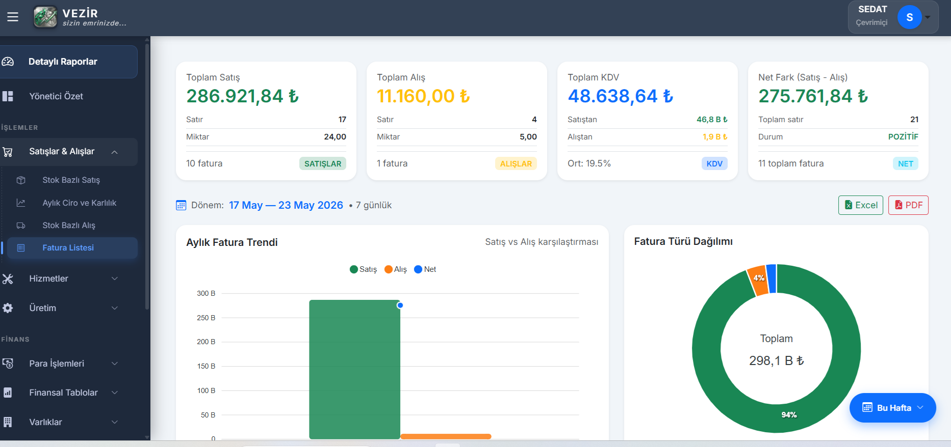 Yönetici Özet Dashboard
